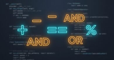Python Operators Explained
